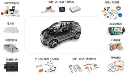飛榮達(dá)在新能源汽車領(lǐng)域的產(chǎn)品布局與電動(dòng)汽車應(yīng)用