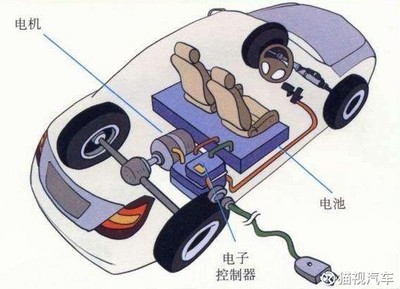 電動汽車電機技術 分類、歷史與原理深度解讀
